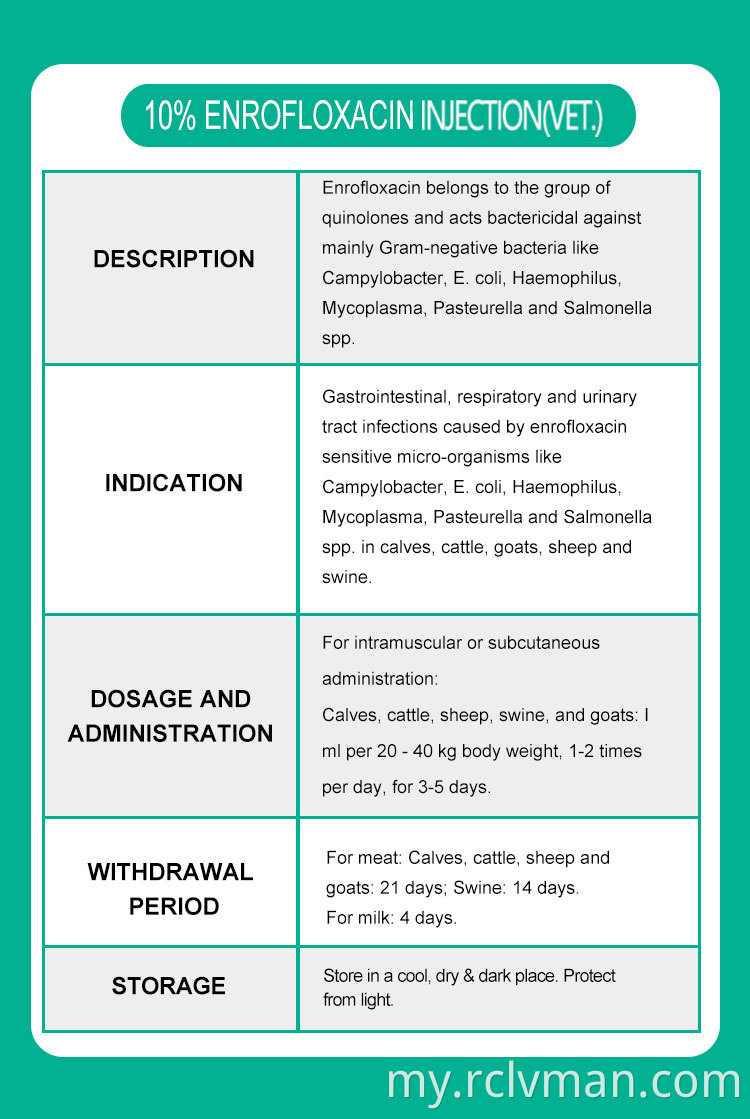 Enrofloxacin Injection 02
